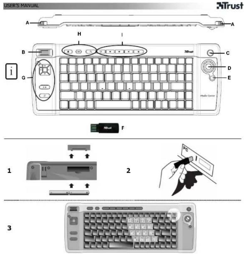 TRUST KB2950 - 1