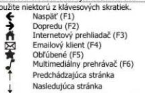 TRUST 17337 - Klavesové skratky - 1