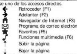 TRUST 17337 - Acceso directo - 1