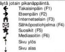 TRUST 17337 - Pikanappaimet - 1