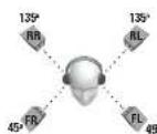 TURTLE BEACH Ear Force DXL1 - FRANCAIS - 3