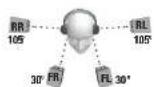 TURTLE BEACH Ear Force DXL1 - FRANCAIS - 1