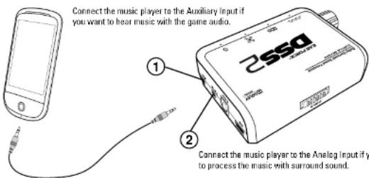 TURTLE BEACH Ear Force DXL1 - Connecting a Digital Music Player / Branchement d'un lecteur musical numérique - 1