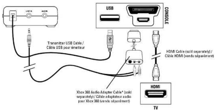 TURTLE BEACH Ear Force XP300 - FRANÇAIS - 1