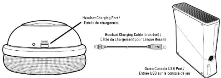 TURTLE BEACH Ear Force XP300 - Recharging the Headset / Recharger le Casque - 1