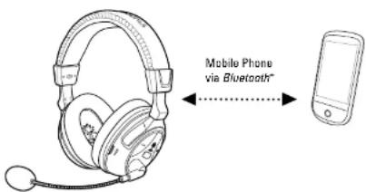 TURTLE BEACH Ear Force XP300 - Functions Bluetooth - 1