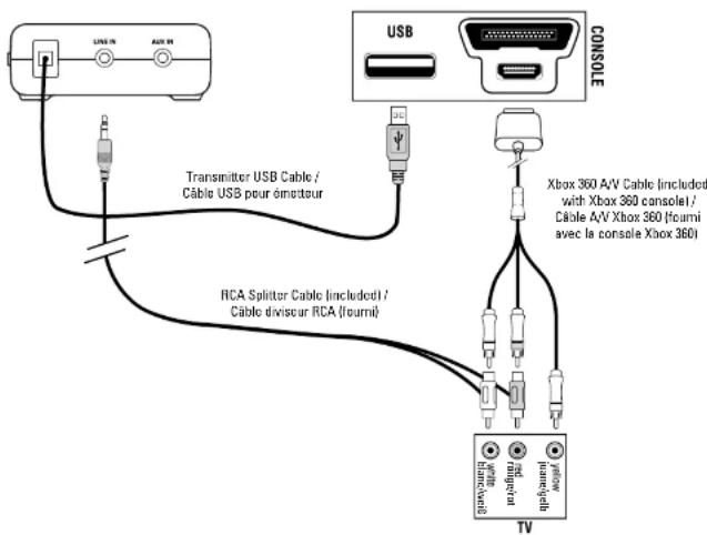 TURTLE BEACH Ear Force XP300 - FRANÇAIS - 1