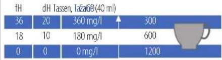Turmix Citiz Titan TX 170 - ENTKALKEN/ DECALCIFICAZIONE - 1