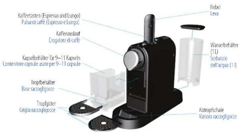 Turmix Citiz Titan TX 170 - SPECIFICHE TECNICHE - 1