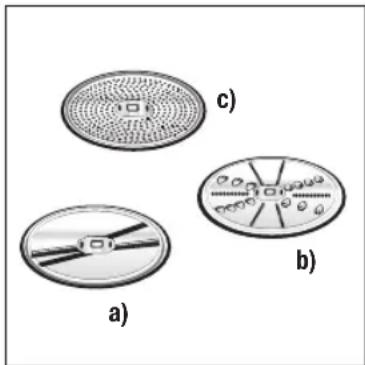 Turmix VarioTronic 600 A33127 - Wann welche Scheibe - 1
