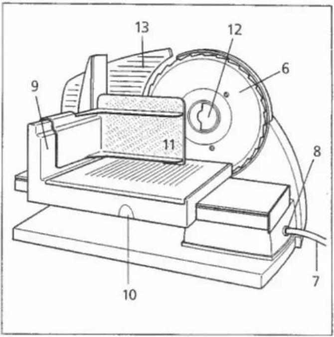 Turmix 175 BP - Abbildungen zum Text Illustrations référencées dans le texte Illustrazioni corrispondenti al testo - 3