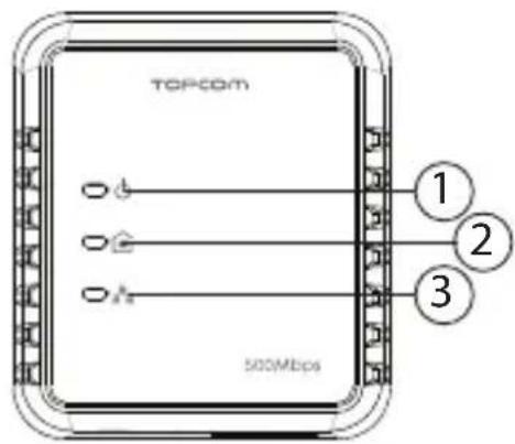 TOPCOM NS6700 - ⑤ Tlačítko resetování/jednoduchého připojení - 1
