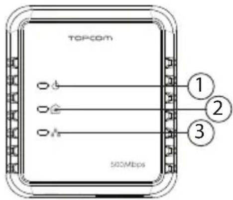 TOPCOM NS6700 - ⑤ Reset/simple connect button - 1
