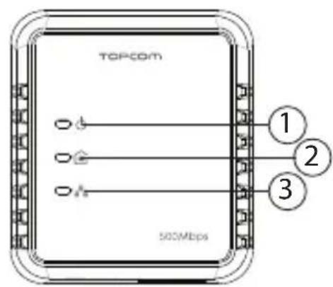 TOPCOM NS6700 - ④ Złącze Ethernet (RJ45): - 1