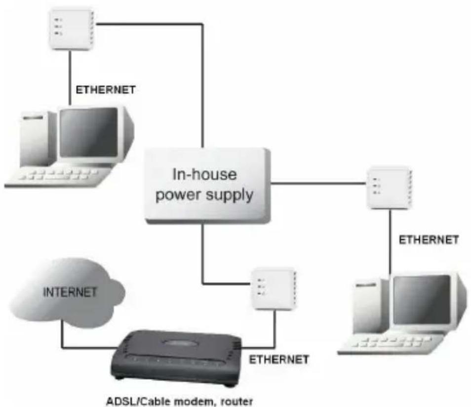 TOPCOM NS6700 - Typische Anwendungen - 2