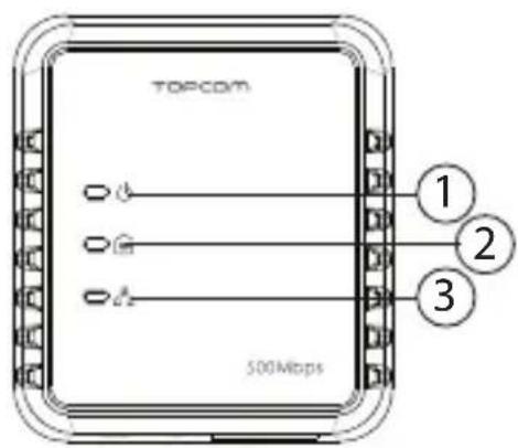 TOPCOM NS6700 - ⑤ Botão ligação simples/reinício - 1