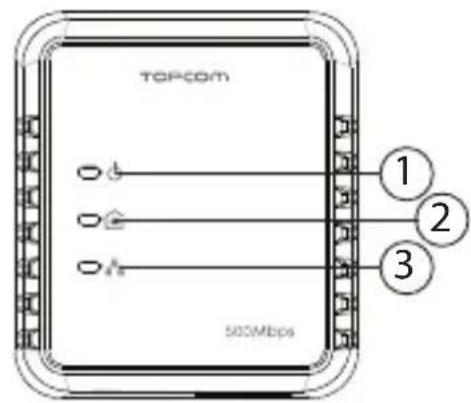 TOPCOM NS6700 - ④ Connessione Ethernet (RJ45): - 1