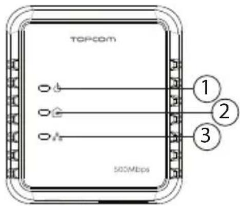 TOPCOM NS6700 - ④ Ethernetanschluss (RJ45): - 1