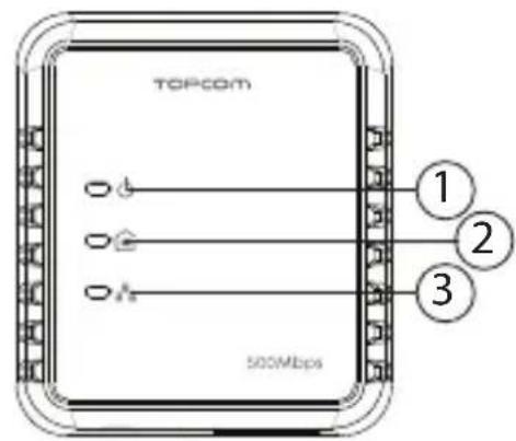 TOPCOM NS6700 - ⑤ Återställningsknapp/enkel anslutning - 1