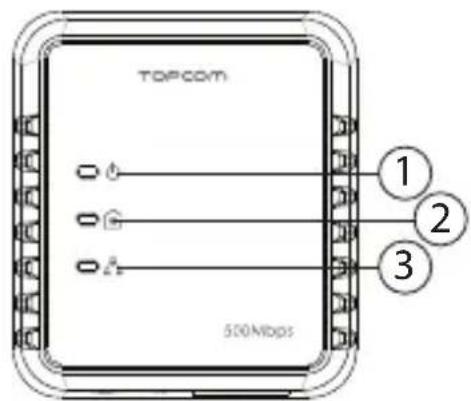 TOPCOM NS6700 - ⑤ Bouton de réinitialisation / connexion simple - 1