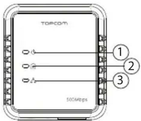 TOPCOM NS6700 - ⑤ Knop voor reset/eenvoudige verbinding - 1