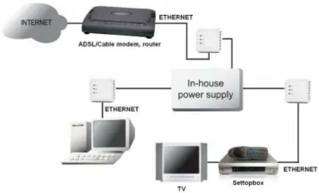 TOPCOM NS6700 - Aplicações comuns - 1