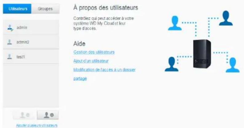 WESTERN DIGITAL My Cloud EX2 - Ajouter plusieurs utilisateurs - 1