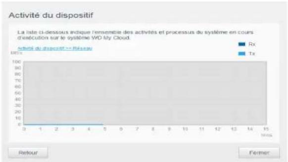 WESTERN DIGITAL My Cloud EX2 - Activité réseau - 5