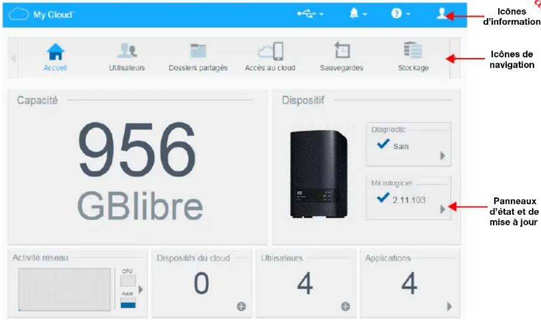 WESTERN DIGITAL My Cloud EX2 - Page d'accueil du Tableau de bord - 1