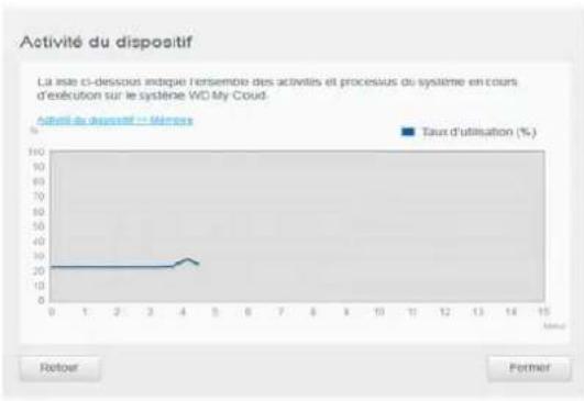 WESTERN DIGITAL My Cloud EX2 - Activité réseau - 4