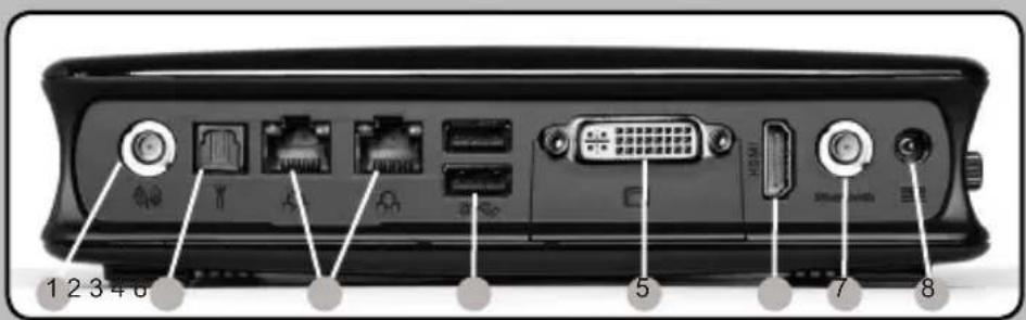 Zotac ZBOX EN760 Plus - Panneau arri è re - 1
