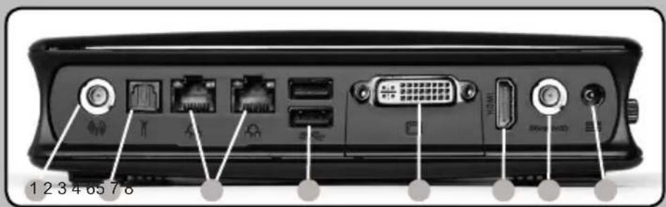 Zotac ZBOX EN760 Plus - 後視圖 - 1