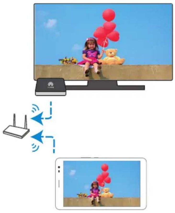 HUAWEI MediaPad X1 - Affichage multi-écran - 4