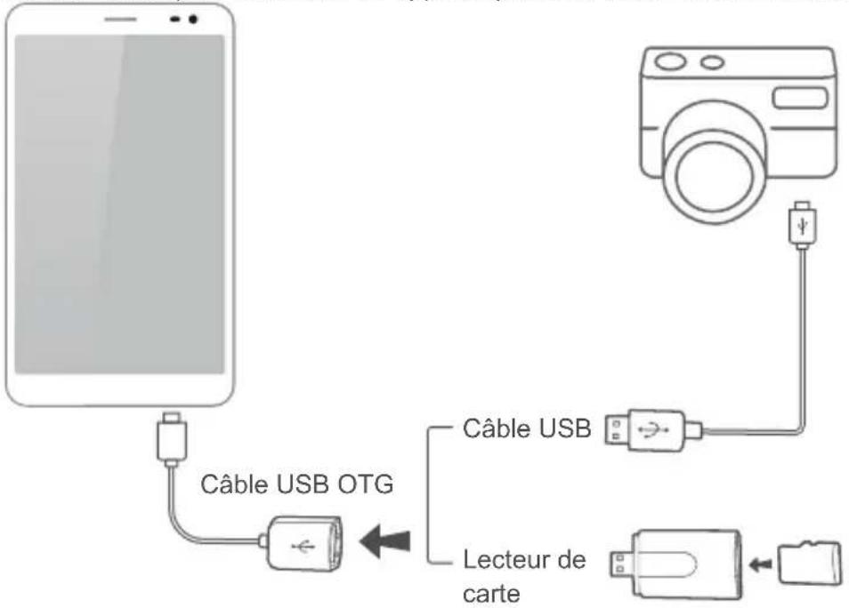 HUAWEI MediaPad X1 - Importer des photos - 1