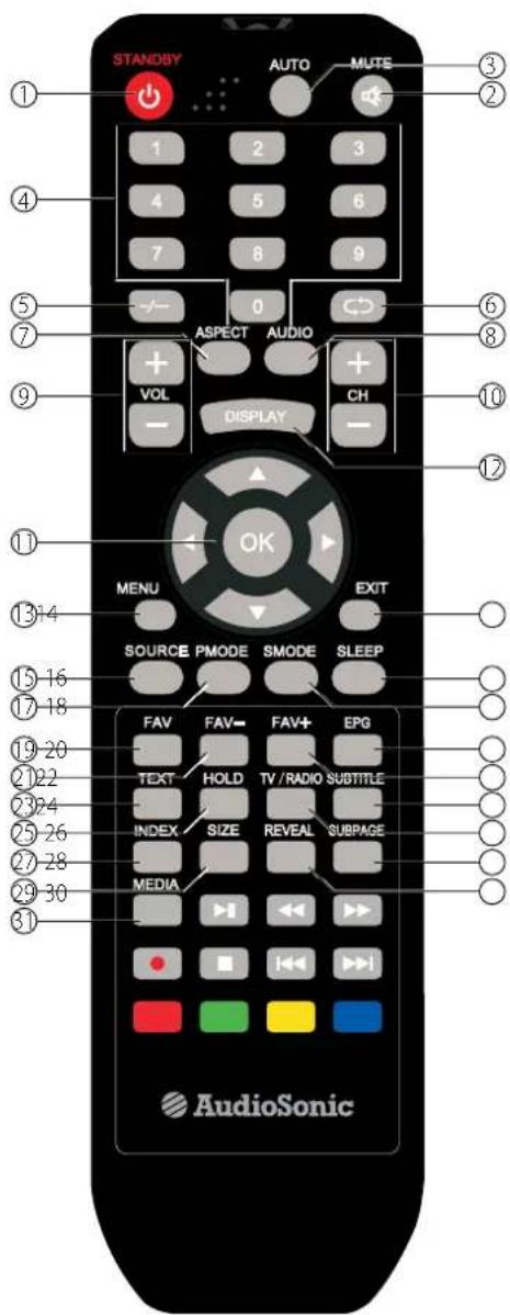 AudioSonic LE247802 - INSTRUCCIONES DEL MANDO A DISTANCIA - 1