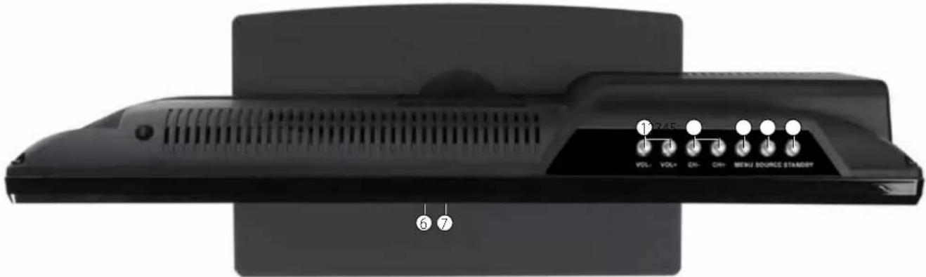 AudioSonic LE247802 - Bedlenelemente und ansChlüsse - 1