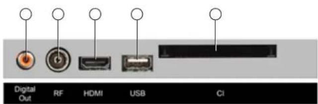 AudioSonic LE247802 - Bedlenelemente und ansChlüsse - 3
