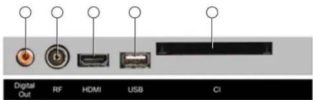 AudioSonic LE247802 - aanslultIngen op de aChterkant Van uW tV - 2