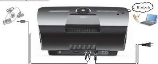 EDIFIER Esiena iF360BT - Wichtige sicherheitshinweise - 8