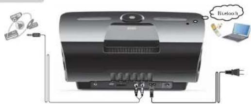 EDIFIER Esiena iF360BT - Contenu de la confection &amp; connectivité Description et illustration d - 2