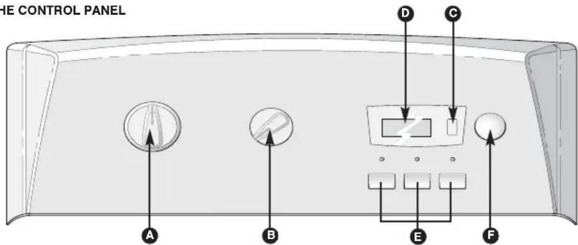 BRANDT BWT 6312 E - - THE CONTROL PANEL - 1