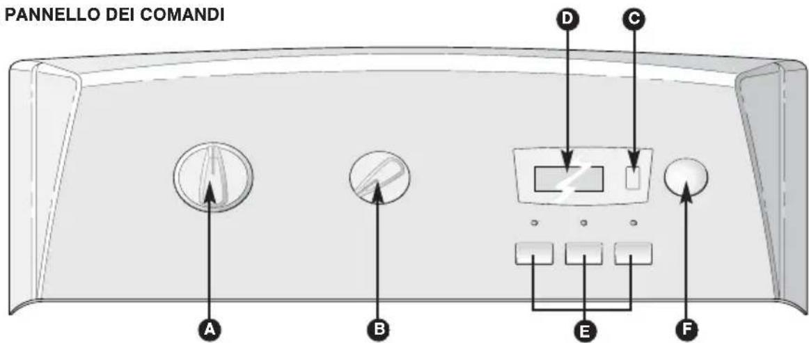 BRANDT BWT 6312 E - - IL PANNELLO DEI COMANDI - 1