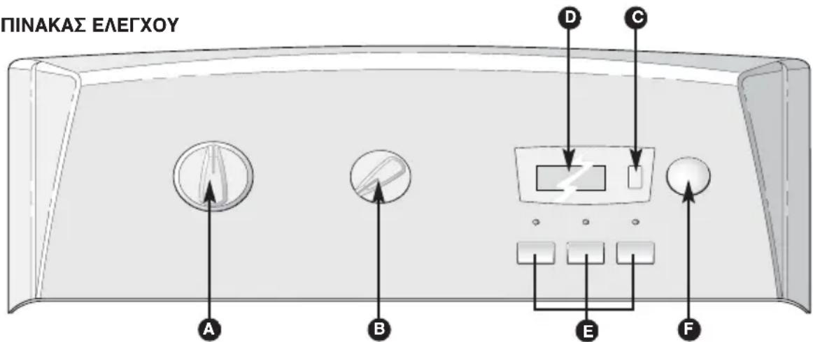 BRANDT BWT 6312 E - - Ο ΠΙΝΑΚΑΣ ΕΛΕΓΧΟΥ - 1