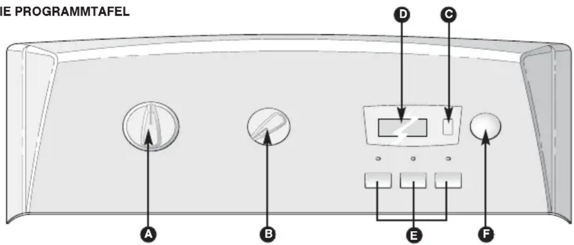 BRANDT BWT 6312 E - - DIE PROGRAMMTAFEL - 1