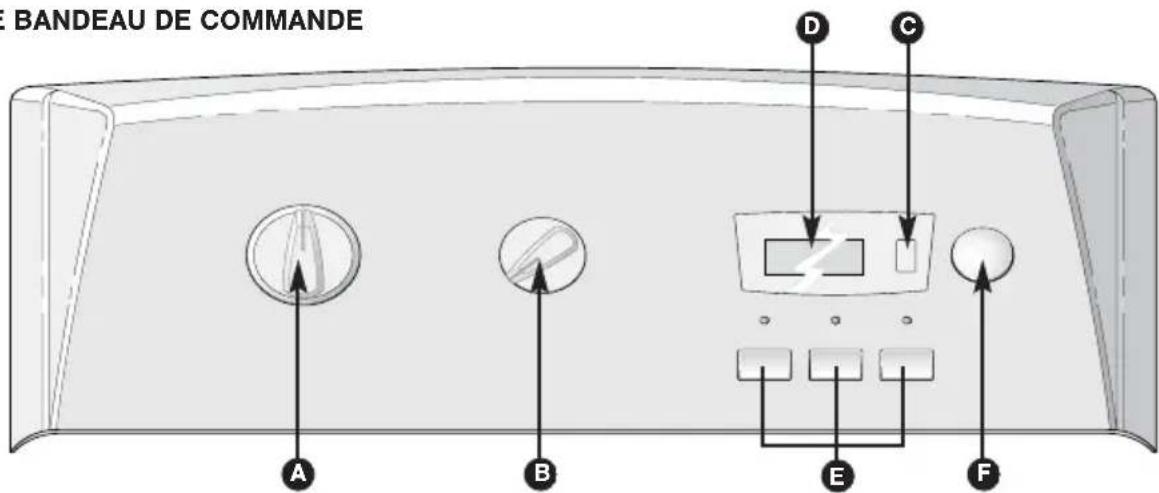 BRANDT BWT 6312 E - - LE BANDEAU DE COMMANDE - 1