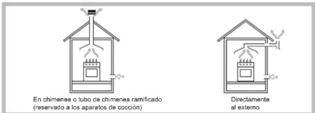 HOTPOINT-ARISTON EHPR 640 T (AV)HA - Colocación - 1