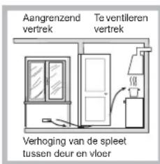 HOTPOINT-ARISTON EHPR 640 T (AV)HA - Plaatsing - 4
