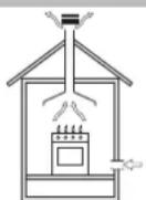 HOTPOINT-ARISTON EHPR 640 T (AV)HA - Plaatsing - 1