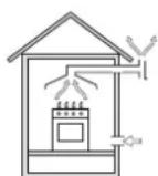 HOTPOINT-ARISTON EHPR 640 T (AV)HA - Plaatsing - 2