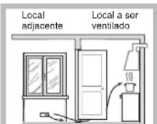 HOTPOINT-ARISTON EHPR 640 T (AV)HA - Posicionamento - 4